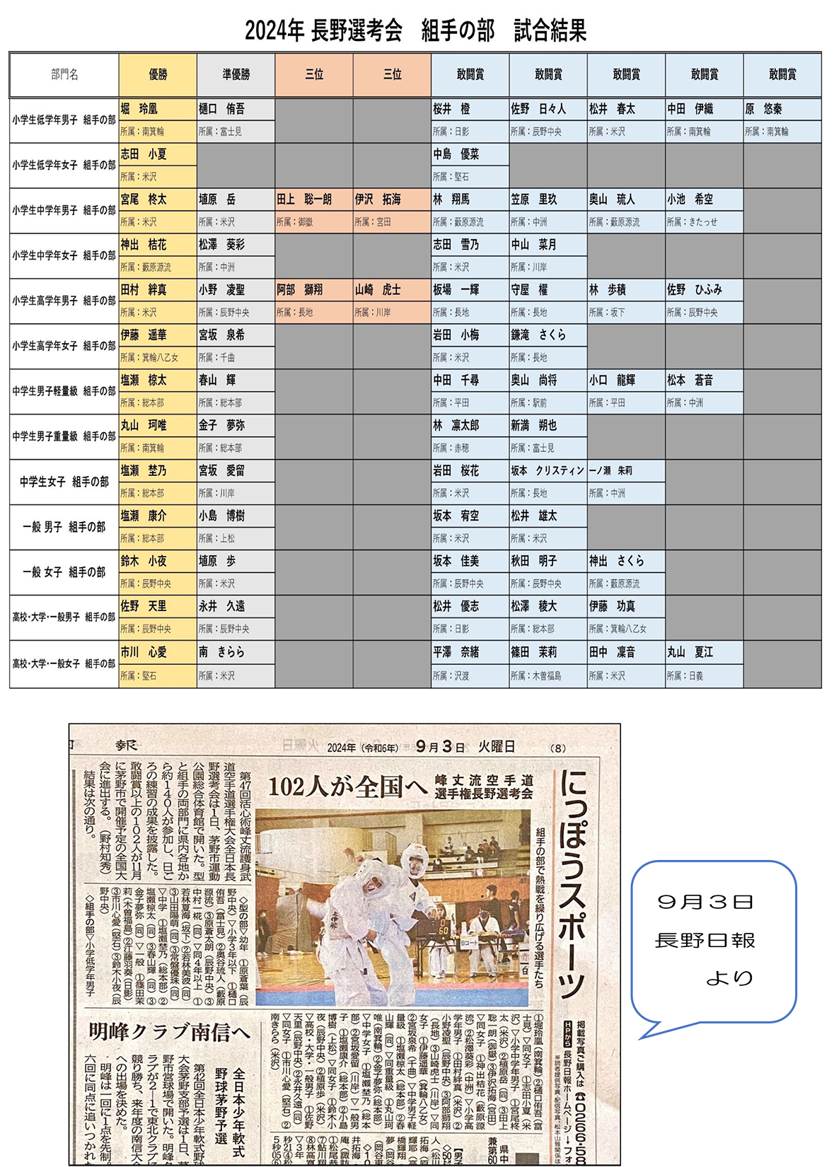 選考会の様子